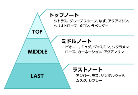 Upd8 オリジナルフレグランス アベマショッピング Abema公式通販アベショピ 買えるアベマ