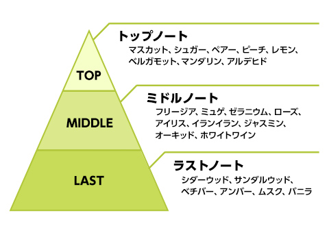 Upd8 オリジナルフレグランス アベマショッピング Abema公式通販アベショピ 買えるアベマ