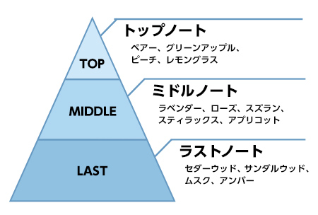 にじさんじフレグランス 第4弾（ルームディフューザー） | アベマ