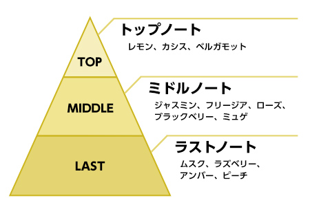 にじさんじフレグランス 第4弾（ルームディフューザー） | アベマ