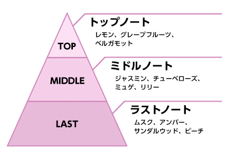 にじさんじフレグランス 第4弾（ルームディフューザー） | アベマ