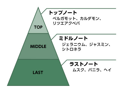 にじさんじ香水 第6弾 | アベマショッピング