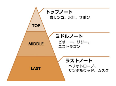 紅のライヘンバッハ 香水 シェリン ルイス コンプリートセット 最短