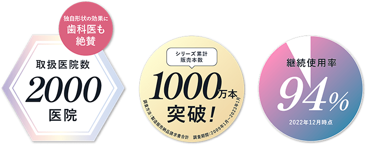 「取扱医院数2000医院」「シリーズ累計販売本数1000万本突破」「継続使用率94%」