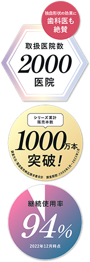 「取扱医院数2000医院」「シリーズ累計販売本数1000万本突破」「継続使用率94%」